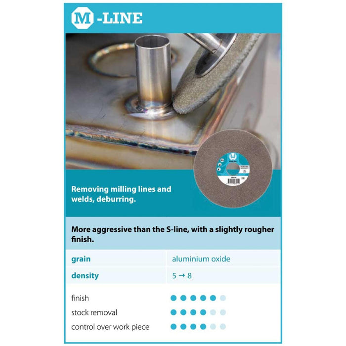 CIBO Unitised Metal Polishing Discs (SAG Range) Polishing Products Abrasives World 